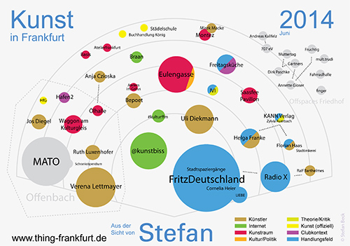 Kunst in Frankfurt eine subjektive Karte wichtiger Orte, Personen und Projekte, Juni 2014